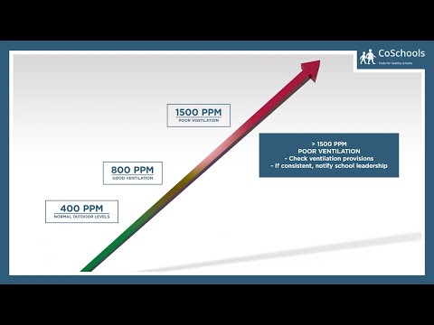 A practical guide to CO2 monitors. (CO2 monitors in classrooms 2)